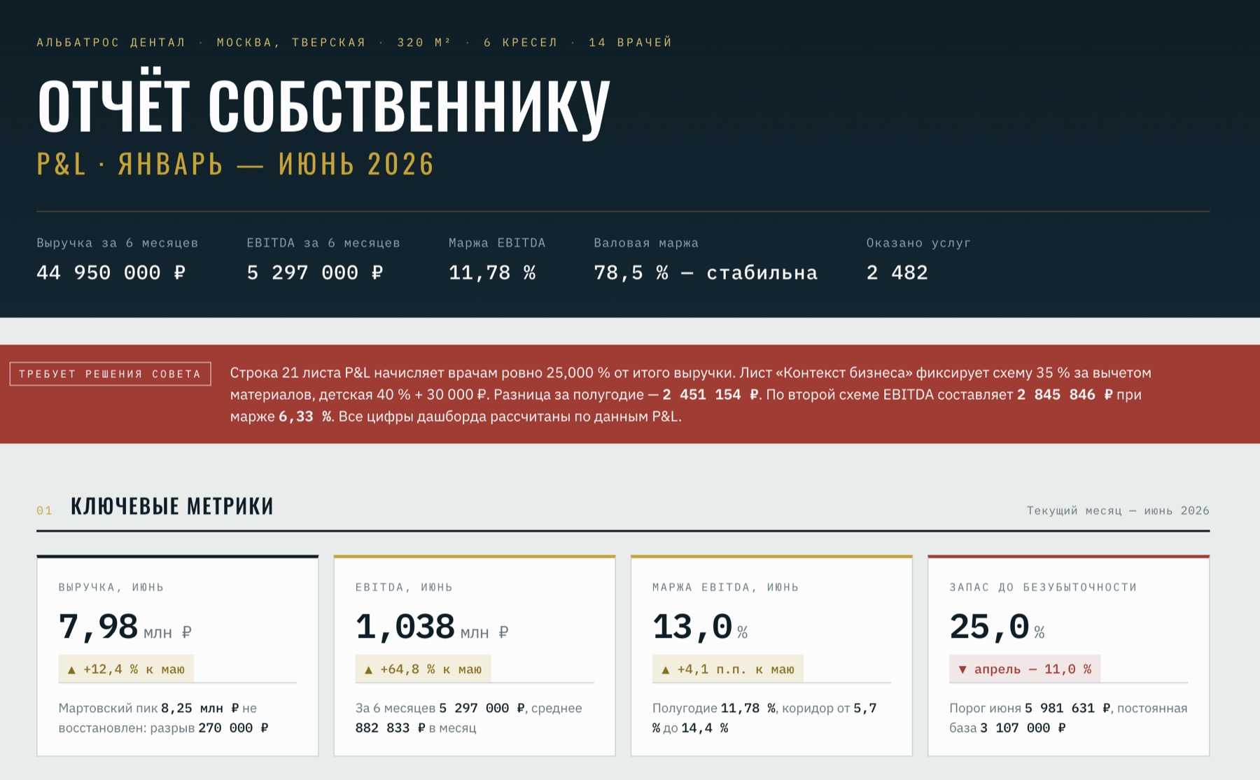 Финмодель и расчёт P&L