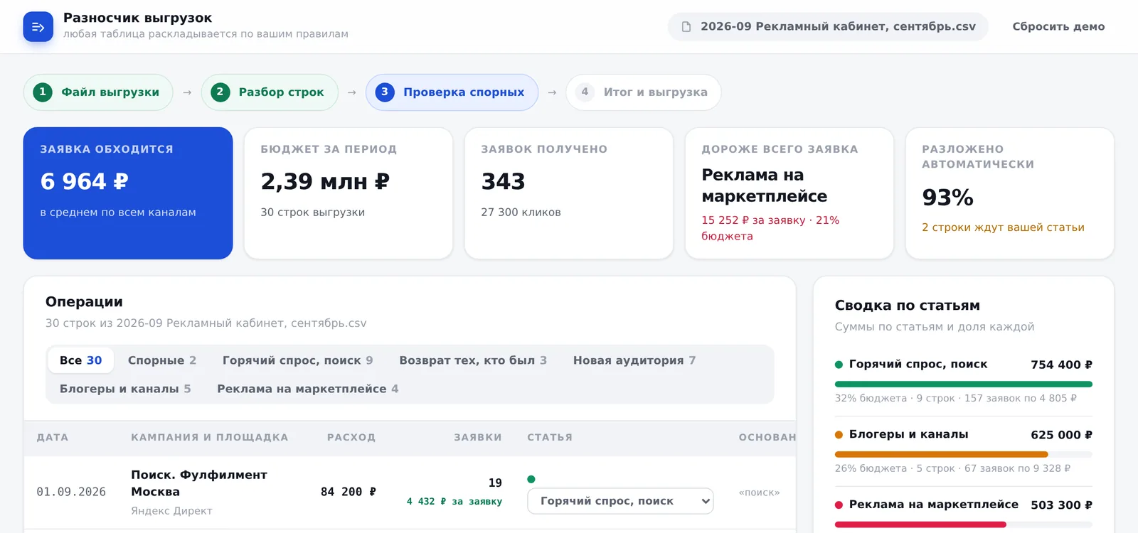 Разносчик выгрузок после загрузки рекламного кабинета: цена заявки, бюджет, число заявок и самая дорогая статья